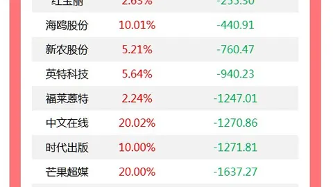 海峡杯首日安梓宁以66杆领跑，周诗媛、任怡嘉并列第二成绩瞩目